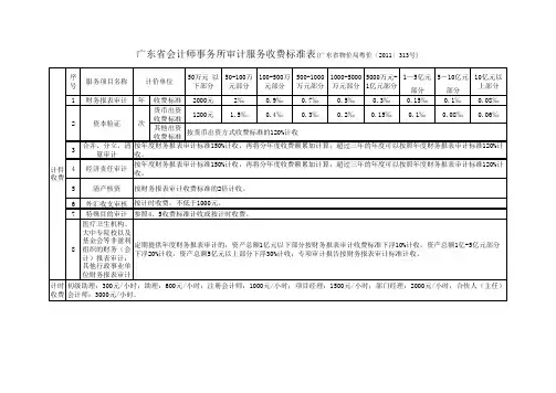 审计验资业务、涉税鉴证业务收费标准