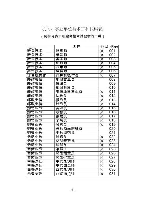 机关、事业单位技术工种代码表.doc