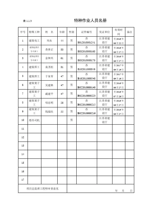1.1.3特种作业人员名册