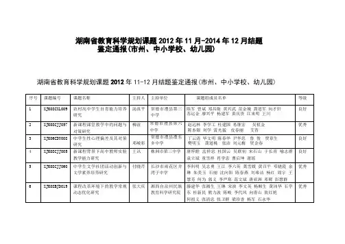 湖南省教育科学规划课题2012年11月-2014年12月结题