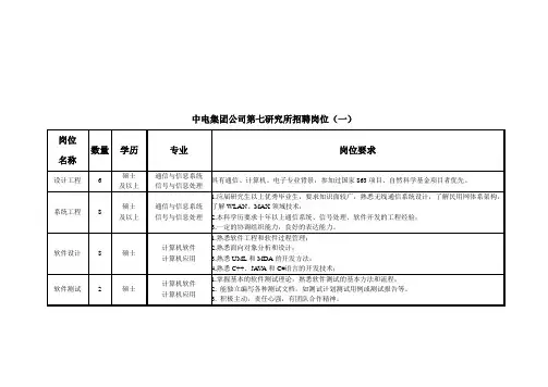 中电集团公司第七研究所招聘岗位(一)