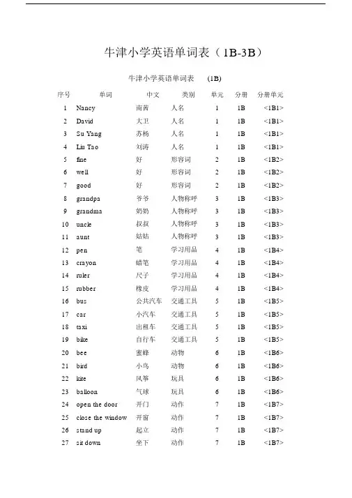 牛津小学英语单词表(1B-3B)