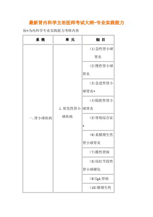 最新肾内科学主治医师考试大纲-专业实践能力.doc