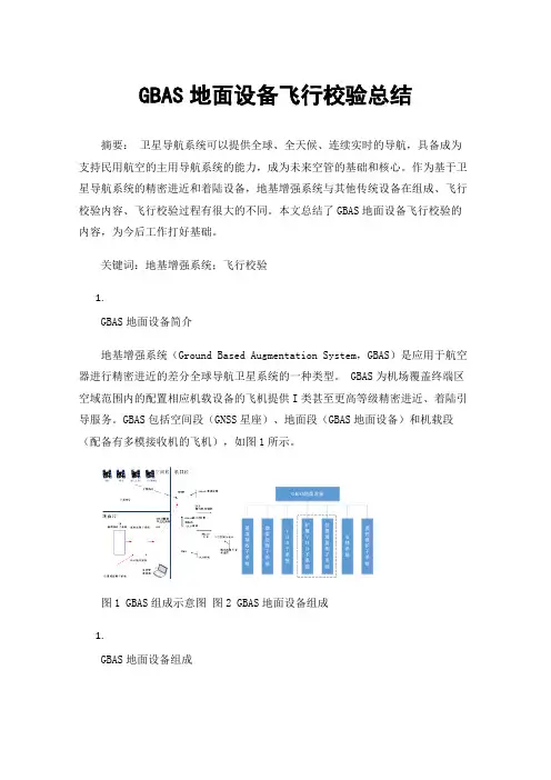 GBAS地面设备飞行校验总结