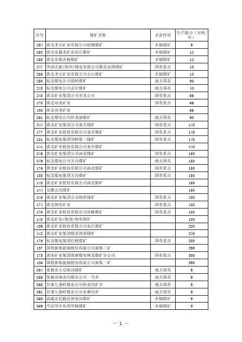 09-11年全国煤矿企业名录,13年煤炭企业百强排名