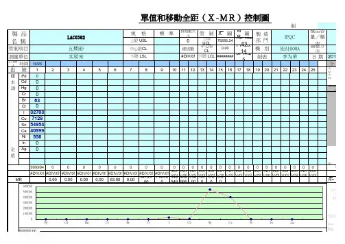 LAC0382 X-MR 控制图的常数和公式表