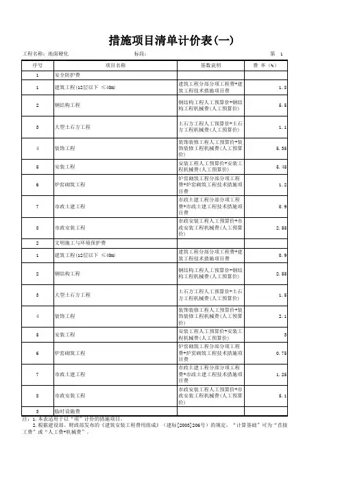 措施项目清单计价表(一)