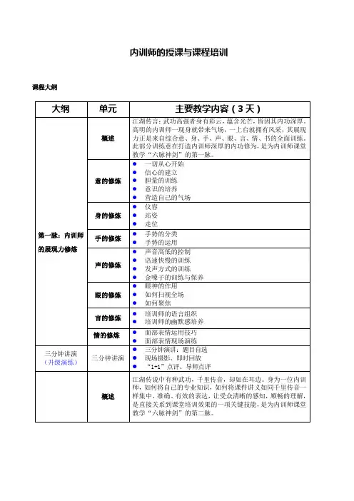 《内训师的课程培训大纲》