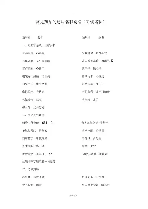 常见药品的通用名和别名