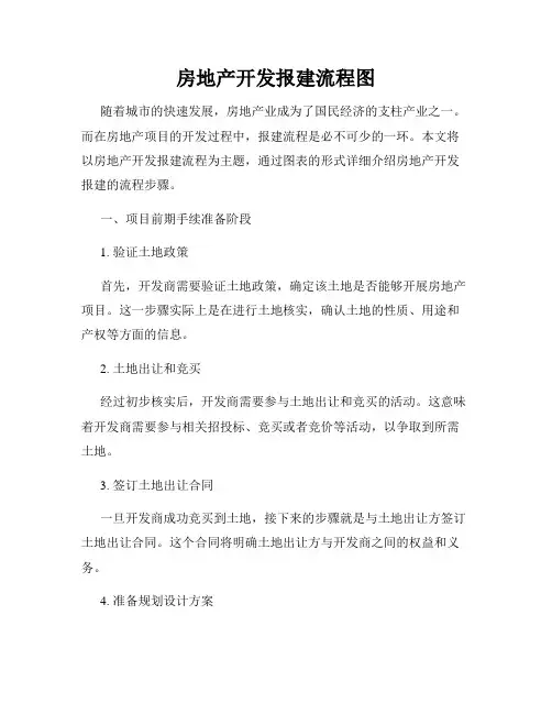 房地产开发报建流程图