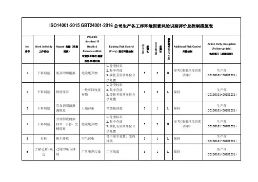 ISO14001-2015_GBT24001-2016公司生产各工序环境因素风险识别评价及控制措施表