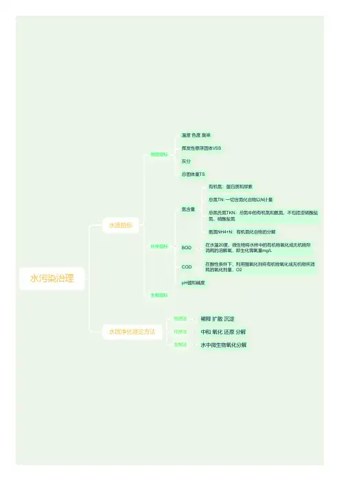 水污染治理思维导图