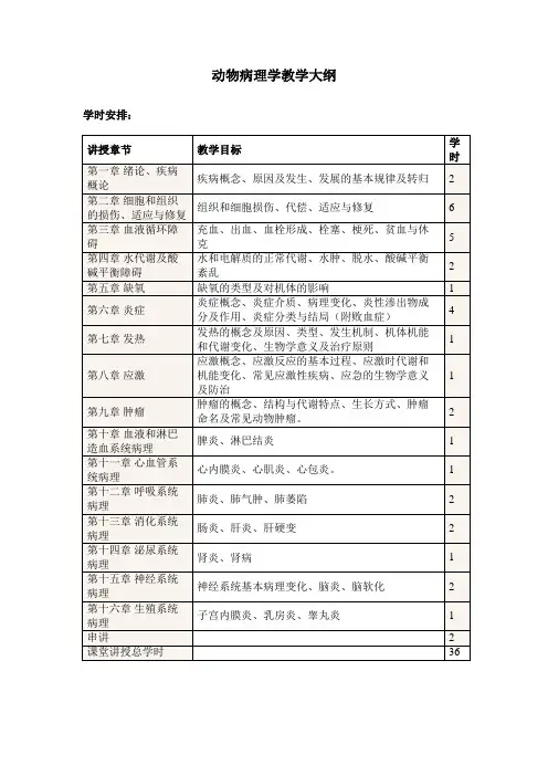 动物病理学教学大纲-中农