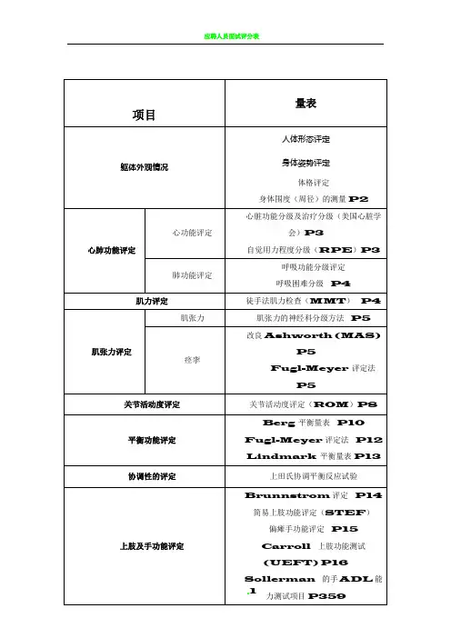 康复治疗评定量表