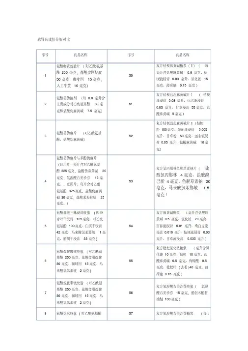 感冒药成份分析对比