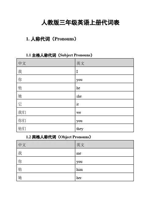 人教版三年级英语上册代词表