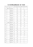 2018年秋季聚宝盆赛指定信息(第一次交费)