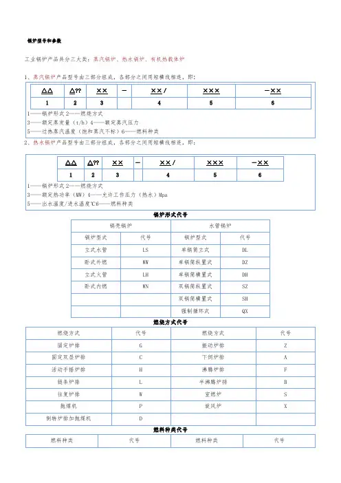 锅炉型号和参数