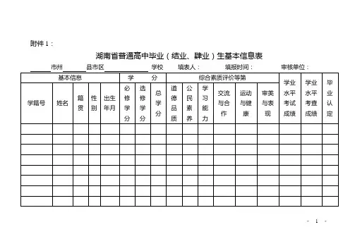 湖南省普通高中毕业(结业