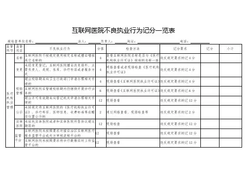 互联网医院不良执业行为记分一览表