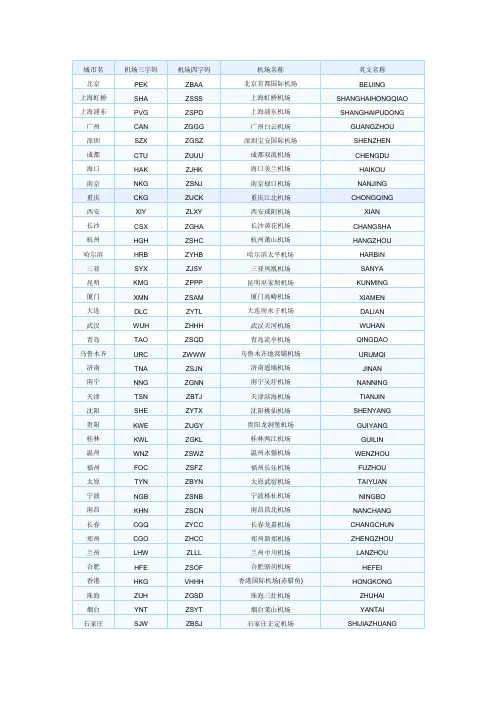 机场三字码、四字码