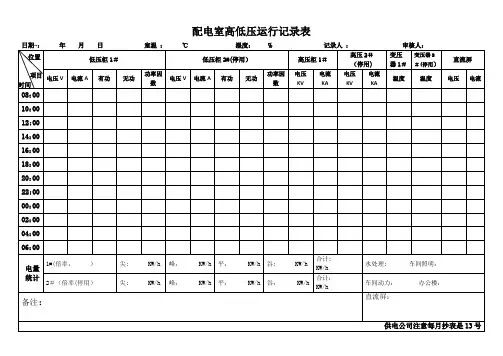 配电室高低压运行记录表