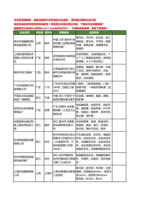 新版全国电脑刷工商企业公司商家名录名单联系方式大全414家