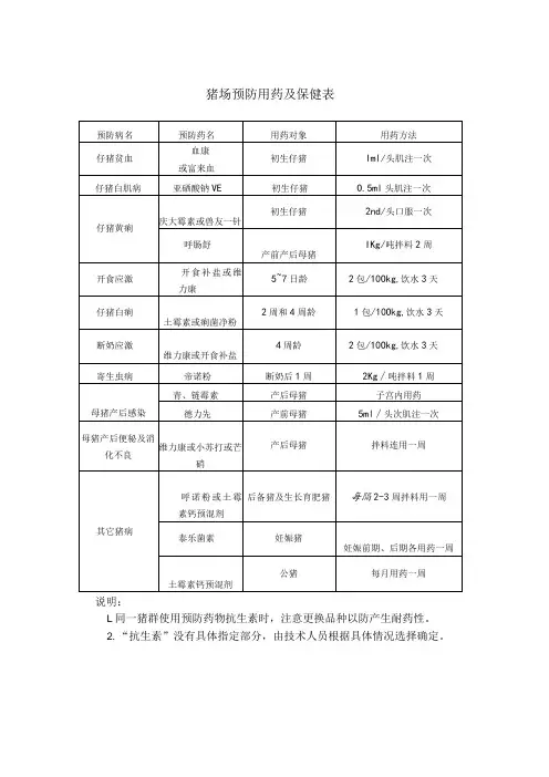猪场预防用药及保健表
