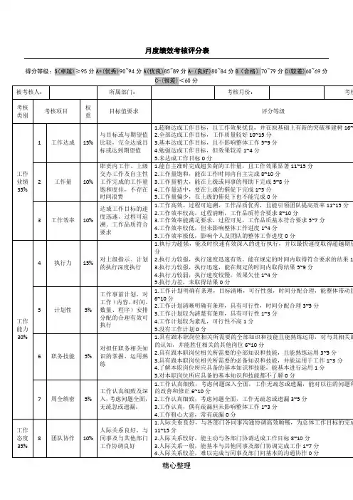 月度绩效考核评分表格模板(通用类)