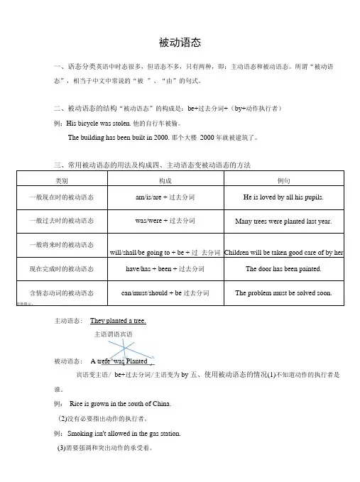 中考英语语法复习被动语态语法专项讲义