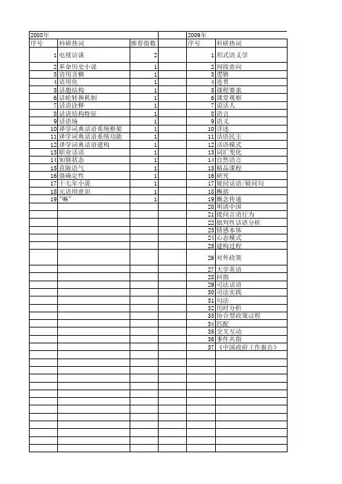 【国家社会科学基金】_话语类型_基金支持热词逐年推荐_【万方软件创新助手】_20140804