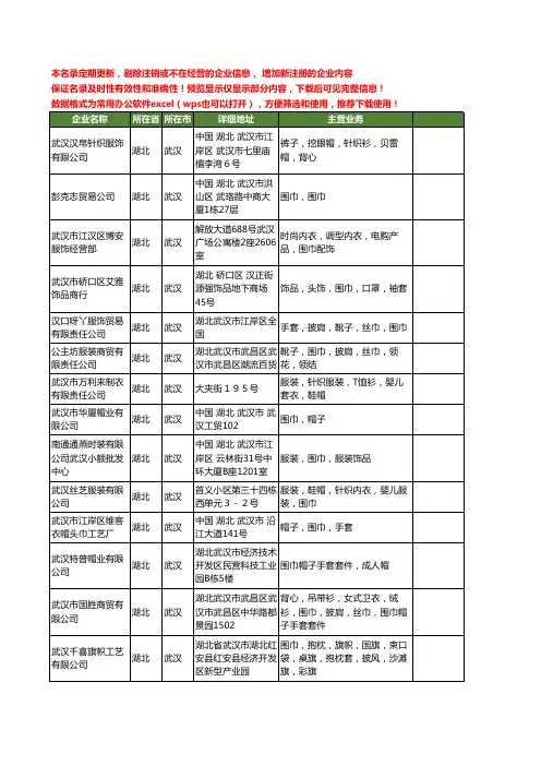 新版湖北省围巾工商企业公司商家名录名单联系方式大全111家