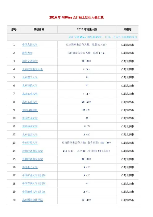 2016年MPAcc会计硕士招生人数汇总