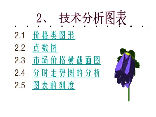 第2章、技术分析图表