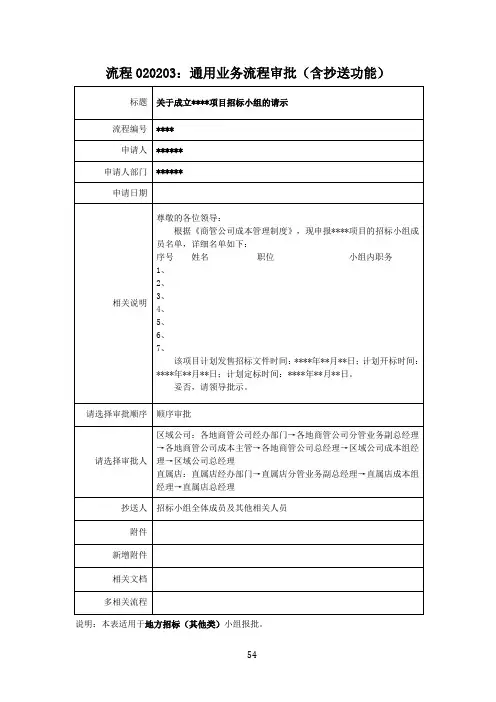 地方外包单位招标、直委流程(浓缩版)
