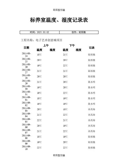 标养室温度、湿度记录表之欧阳数创编