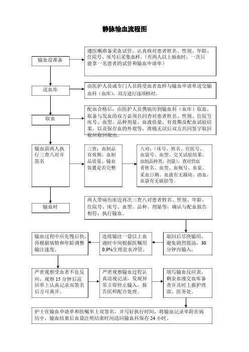 输血管理工作流程图