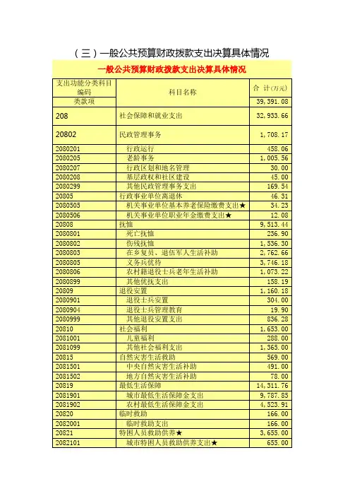 一般公共预算财政拨款支出决算具体情况