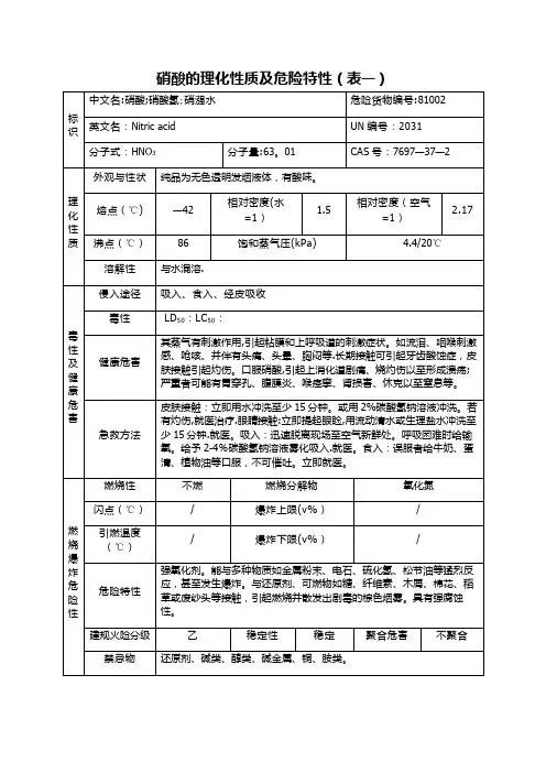 硝酸理化性质及危险特性表