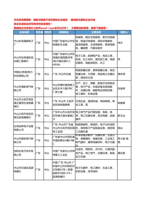 2020新版广东省中山电工仪表工商企业公司名录名单黄页大全21家