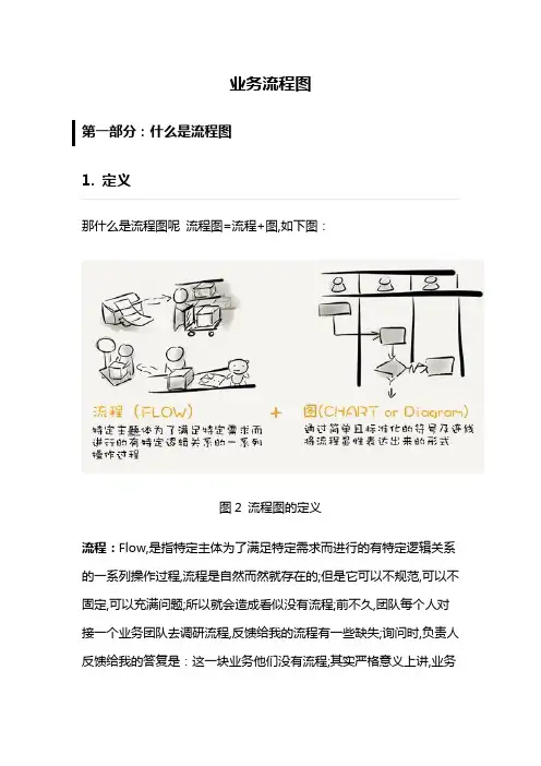 软件设计之业务流程图一