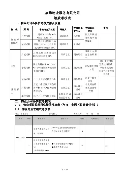 物业管理绩效考核表