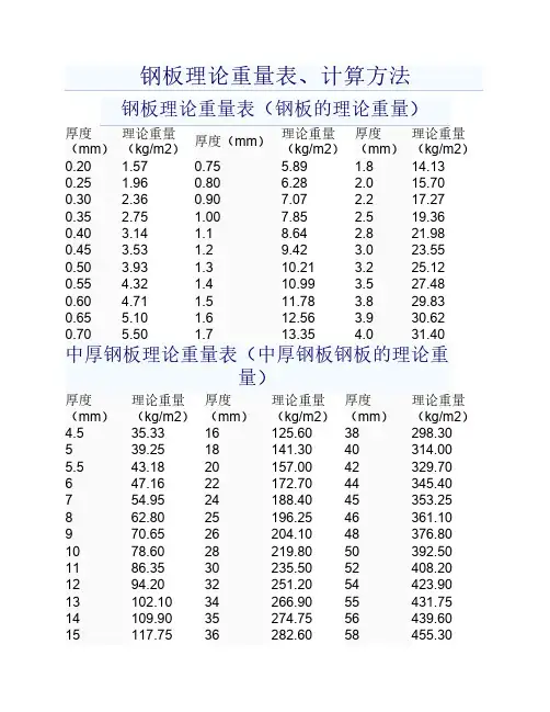 钢板理论重量表、计算方法