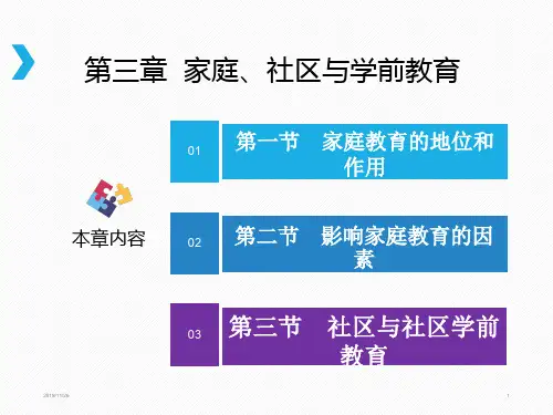 家庭、社区学前教育PPT课件