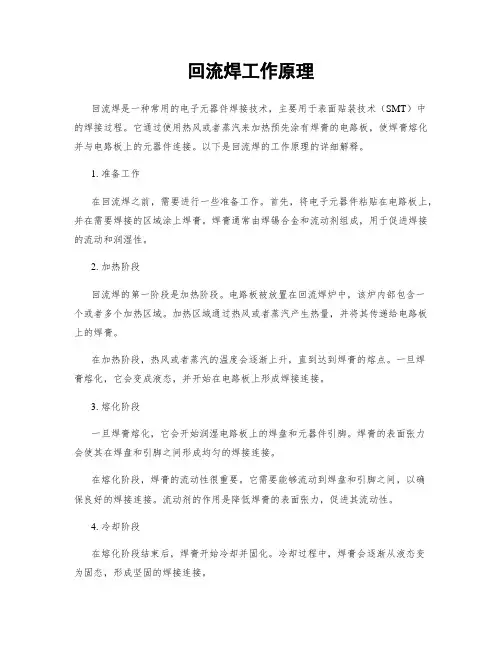 回流焊工作原理