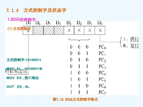 第1节4方式控制字及状态字.ppt