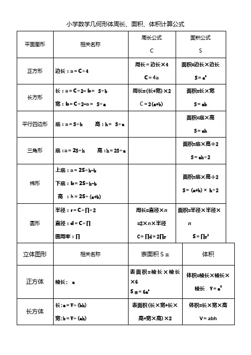 小学数学几何形体周长、面积、体积计算公式及常见单位换算