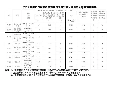 2017年度广西新发展交通集团有限公司企业负责人薪酬信息披