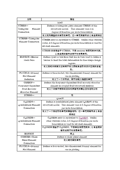 abaqus单元属性大总结