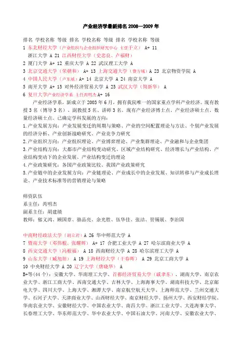 产业经济学学科点实力排名
